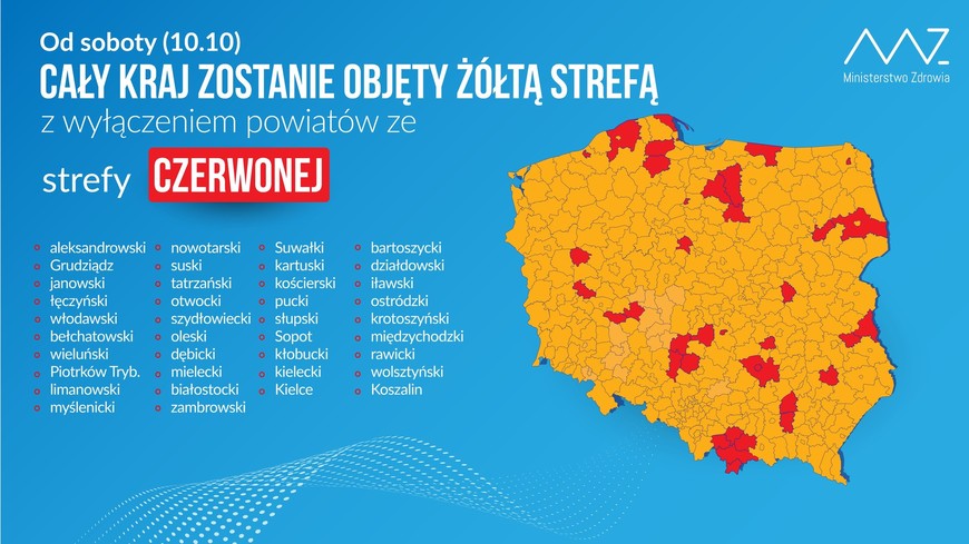 Powiat Mielec: Powiat mielecki w strefie czerwonej