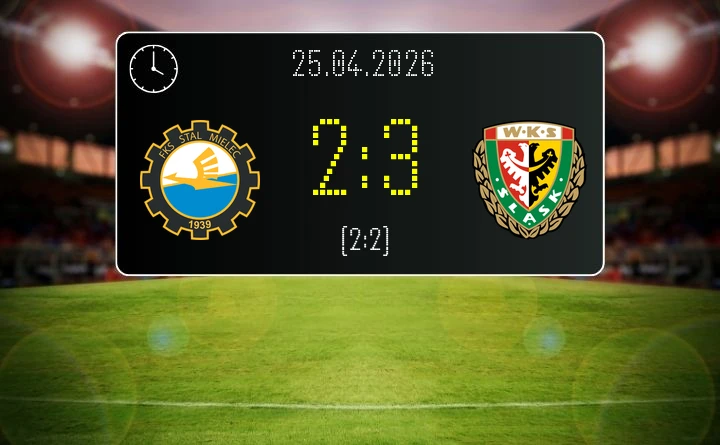 [PIŁKA NOŻNA] Betclic 1. liga: Stal Mielec – Śląsk Wrocław 2:3. Goście odrobili straty i trafili w końcówce