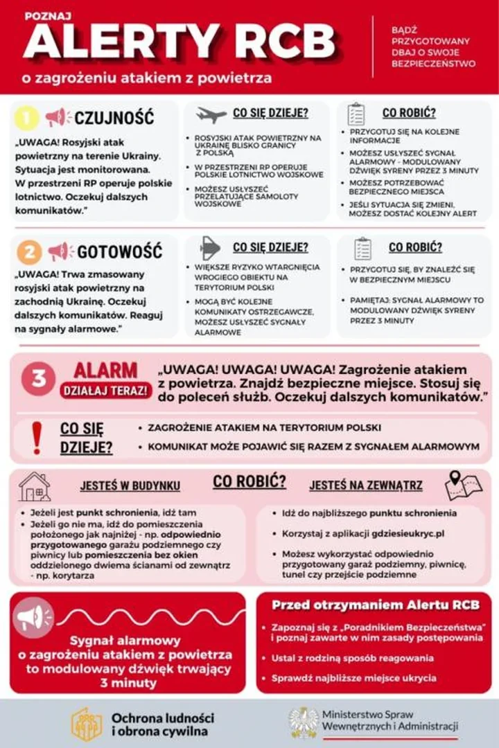 Alarm z powietrza. Te sygnały i zasady trzeba znać w gminie Mielec