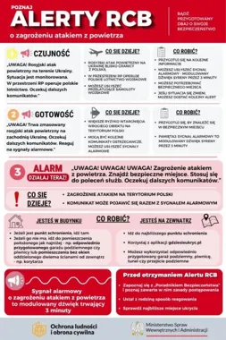 Alarm z powietrza. Te sygnały i zasady trzeba znać w gminie Mielec