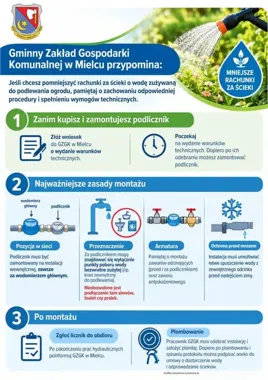 Woda do podlewania ogrodu bez opłat za ścieki? Najpierw podlicznik