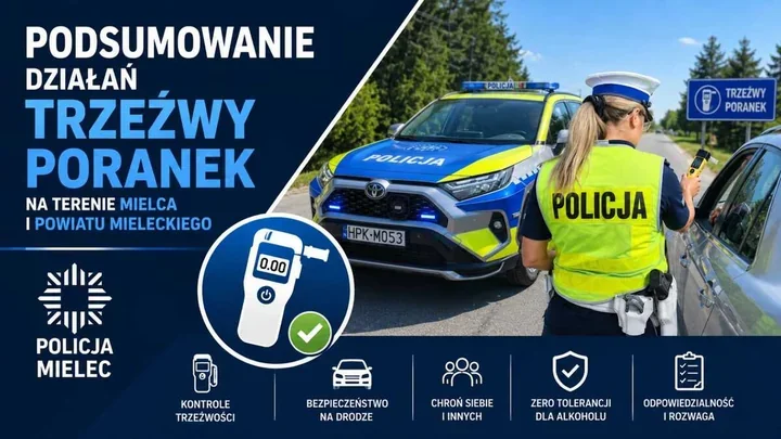 644 kontrole i jeden kierowca po alkoholu. Policja podsumowała akcję w Mielcu