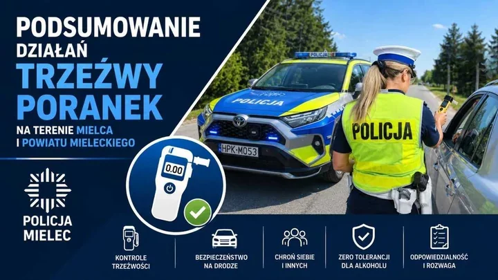 434 kontrole na drogach Mielca i powiatu. Dwóch kierowców po alkoholu