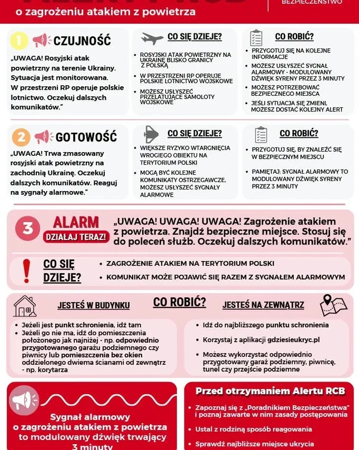 Alerty RCB i sygnały alarmowe. MSWiA przypomina, jak reagować