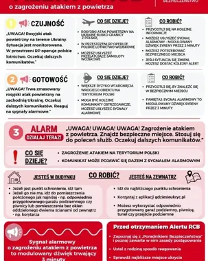 Alerty RCB i sygnały alarmowe. MSWiA przypomina, jak reagować