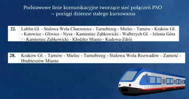 Kolejowe połączenia pod oceną. Powiat mielecki szykuje wspólny głos