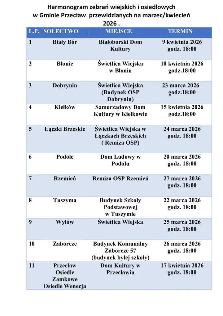 Harmonogram zebrań wiejskich i osiedlowych opublikowany przez serwis Przecław – jest plan spotkań