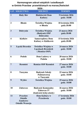 Harmonogram zebrań wiejskich i osiedlowych opublikowany przez serwis Przecław – jest plan spotkań